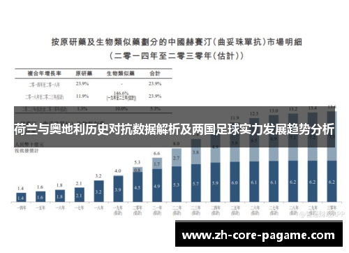 荷兰与奥地利历史对抗数据解析及两国足球实力发展趋势分析