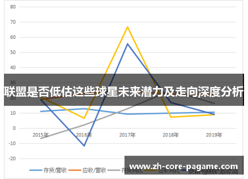 联盟是否低估这些球星未来潜力及走向深度分析
