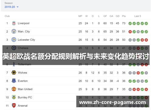 英超欧战名额分配规则解析与未来变化趋势探讨