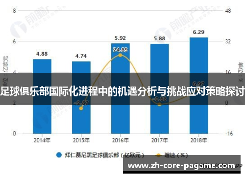 足球俱乐部国际化进程中的机遇分析与挑战应对策略探讨